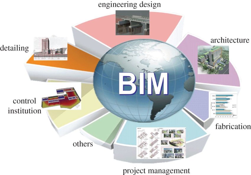 تأثیر BIM بر معماری_استودیو معماری معین